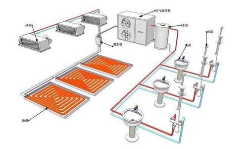 空氣源熱泵采暖效果怎麽樣？