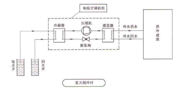 空氣源熱泵采暖比燃氣壁掛爐采暖到底有哪些優勢？