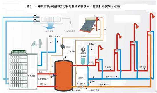 什麽是空氣源熱泵？空氣源熱泵采暖原理分析