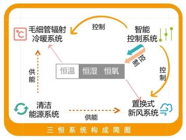 三恒係統五恒係統與91视频下载地址的差異