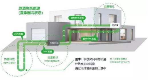 五恒係統優缺點：“五恒係統”綠色科技住宅帶來的體驗