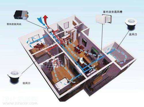 五恒係統優缺點：“五恒係統”綠色科技住宅帶來的體驗