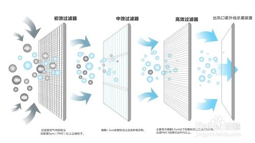 五恒係統優缺點：“五恒係統”綠色科技住宅帶來的體驗