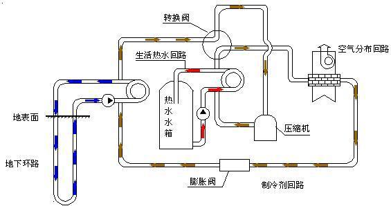 五恒係統與地源熱泵差異：毛細管網輻射係統的冷熱源