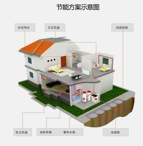 五恒係統與地源熱泵差異：毛細管網輻射係統的冷熱源