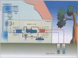 汙水源熱泵如何進化城市汙水？