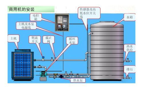 空氣能熱泵和空調的區別有哪些？