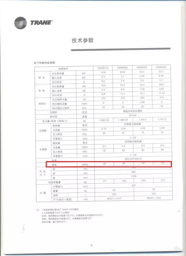 地源熱泵機房放置及設備管路設計要求