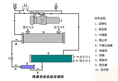 91视频下载地址原理及91视频下载地址分類