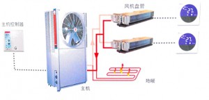 地源熱泵節能環保的具體表現在哪？