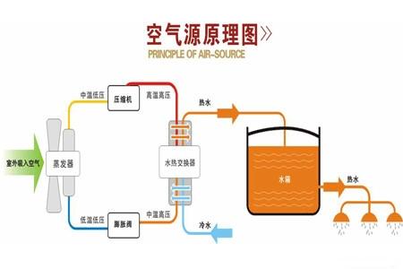 空氣能熱泵如何維護保養？