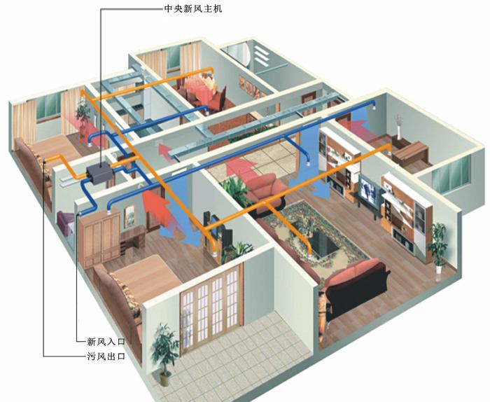 新風係統怎麽維護壽命更長？