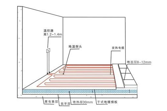 使用地暖有危害？地源熱泵專家告訴你係謠言！