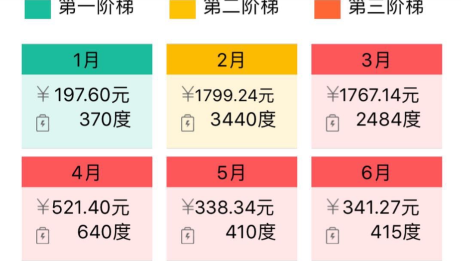 地源熱泵省電如何用地暖費用數據說話？