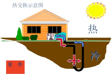 別墅91视频下载地址製冷效果怎麽樣？