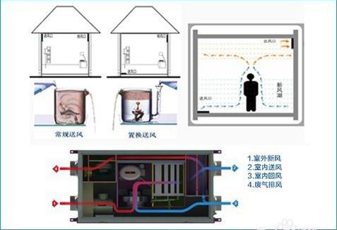 五恒係統多少錢一平米？