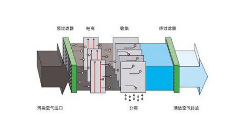 如何區別三恒係統、五恒係統和毛細管空調？