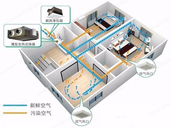 五恒係統成為別墅裝修的標配新寵