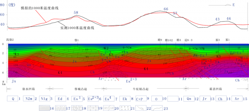 地熱能低溫是怎麽回事？