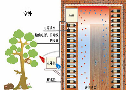 酒窖空調係統解決方案